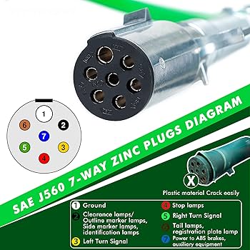 5’1″×21″×2-7/8″ 5FCS AVISO COLE BD3 Amazon.com: Vitonsbay Heavy Duty Cable Assembly -12Ft 7-Way